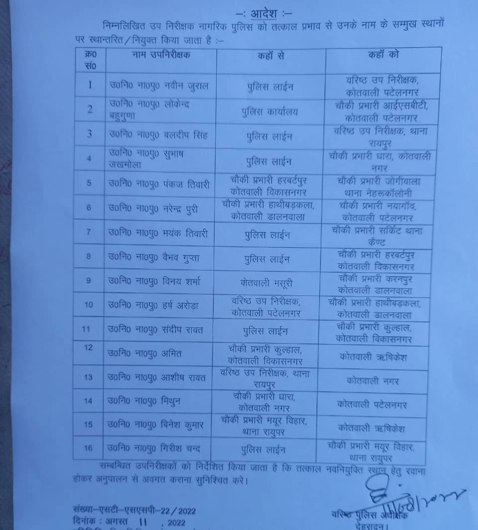 वरिष्ठ पुलिस अधीक्षक दलीप सिंह कुंवर ने बड़े स्तर पर दरोगा और इंस्पेक्टर बदले हैं।