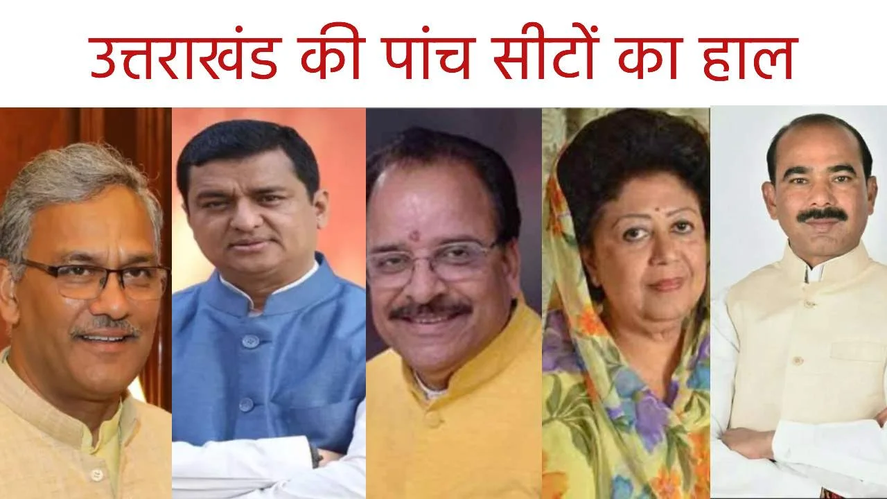 लोकसभा चुनाव: चंद घंटों में आएंगे नजीते, उत्तराखंड की 5 सीटों पर ये प्रत्याशी हैं आगे