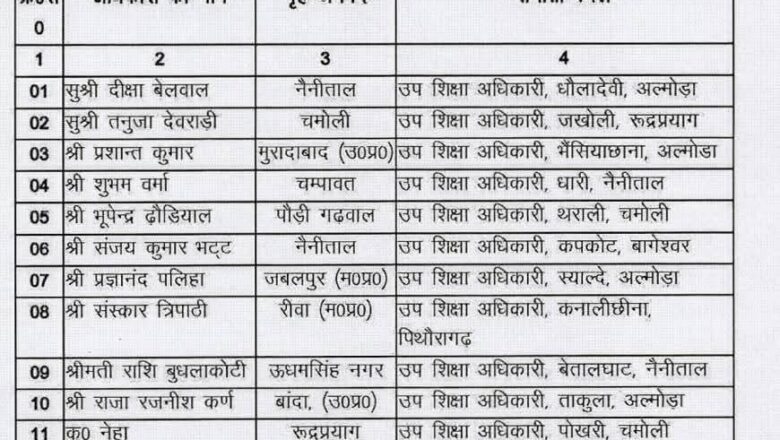उत्तराखंड में उप शिक्षा अधिकारियों के स्थानांतरण आदेश जारी