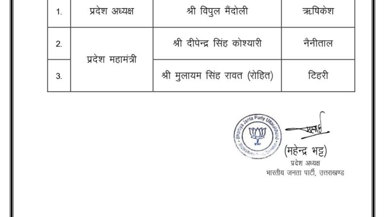 विपुल मैंदोली बने उत्तराखंड भाजयुमो के नए अध्यक्ष