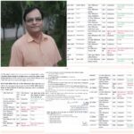 उत्तराखंड स्वास्थ्य विभाग में अयोग्य विशेषज्ञ डॉक्टरों की नियुक्ति का गंभीर खुलासा