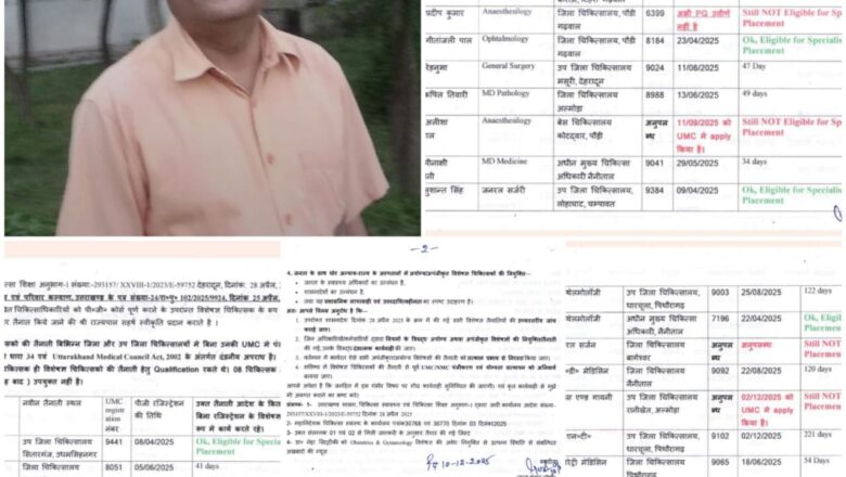 उत्तराखंड स्वास्थ्य विभाग में अयोग्य विशेषज्ञ डॉक्टरों की नियुक्ति का गंभीर खुलासा