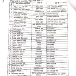 ​कानून व्यवस्था सुधारने की कवायद: देहरादून में 30 पुलिस अधिकारियों के तबादले, देखें पूरी लिस्ट।