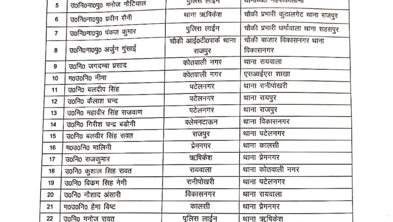 ​कानून व्यवस्था सुधारने की कवायद: देहरादून में 30 पुलिस अधिकारियों के तबादले, देखें पूरी लिस्ट।