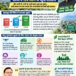 स्वच्छ वायु सर्वेक्षण-2026 में देहरादून की बड़ी छलांग, देशभर में 12वें स्थान पर पहुंची राजधानी