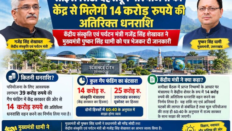 साइंस सिटी देहरादून परियोजना को केंद्र से मिलेगी 14 करोड़ रुपये की अतिरिक्त धनराशि