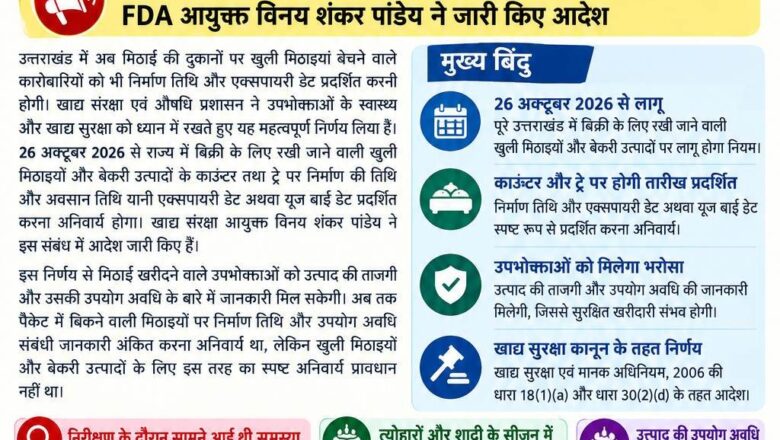 अब खुली मिठाई पर भी लिखनी होगी निर्माण और एक्सपायरी डेट, 26 अक्टूबर से उत्तराखंड में नया नियम लागू